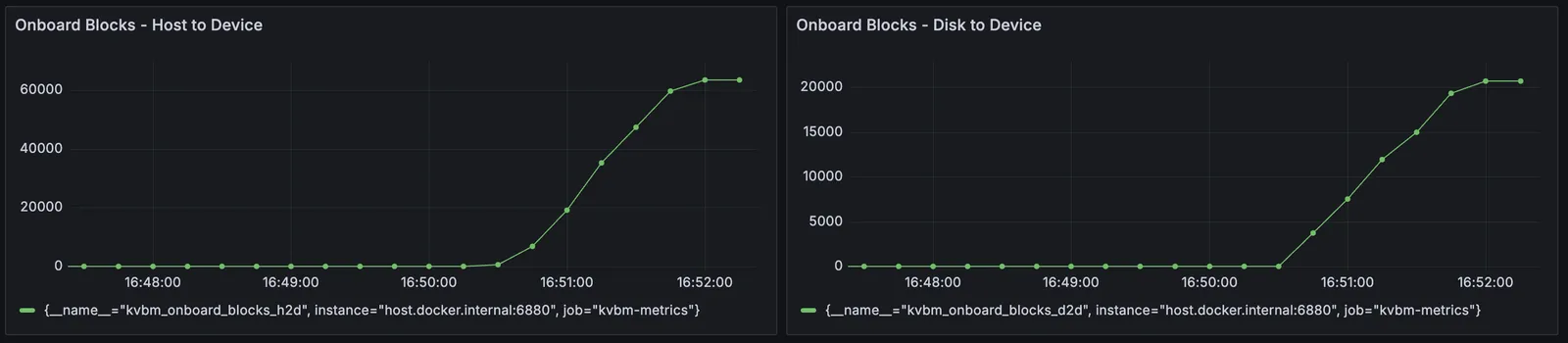 Grafana Example